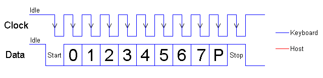 PC Keyboard Serial Output