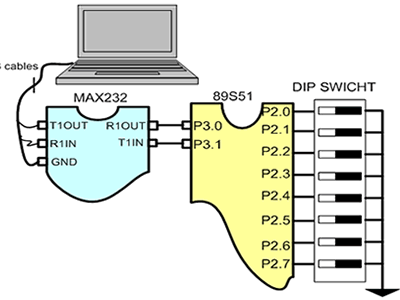 Microcontroller Serial RS 232 communication